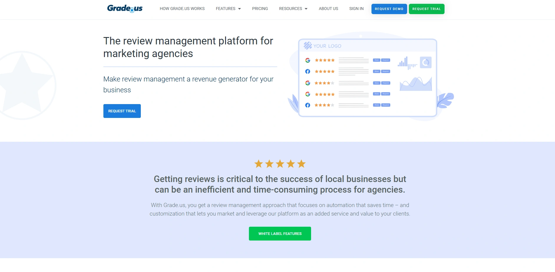 Review Management Software - Grade.us